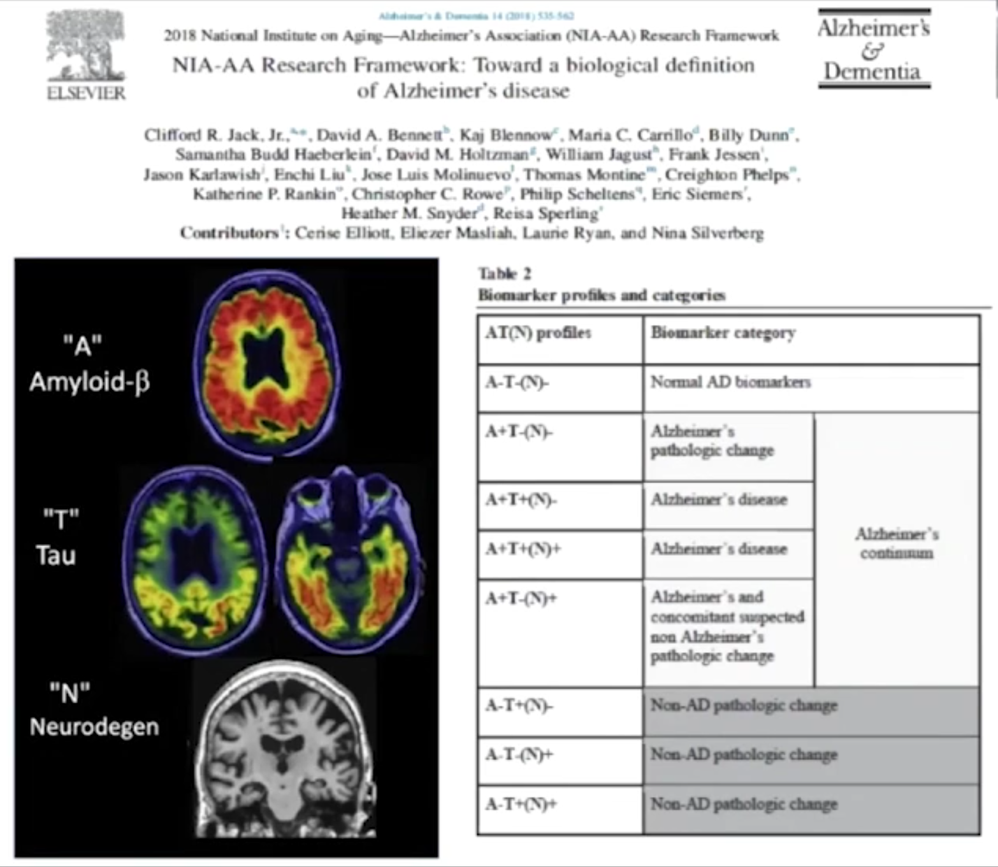 Jack, Clifford R., David A. Bennett, Kaj Blennow, Maria C. Carrillo, Billy Dunn, Samantha Budd Haeberlein, David M. Holtzman, et al. “NIA-AA Research Framework: Toward a Biological Definition of Alzheimer’s Disease.” Alzheimer’s & Dementia 14, n… Alzheimer’s & Dementia